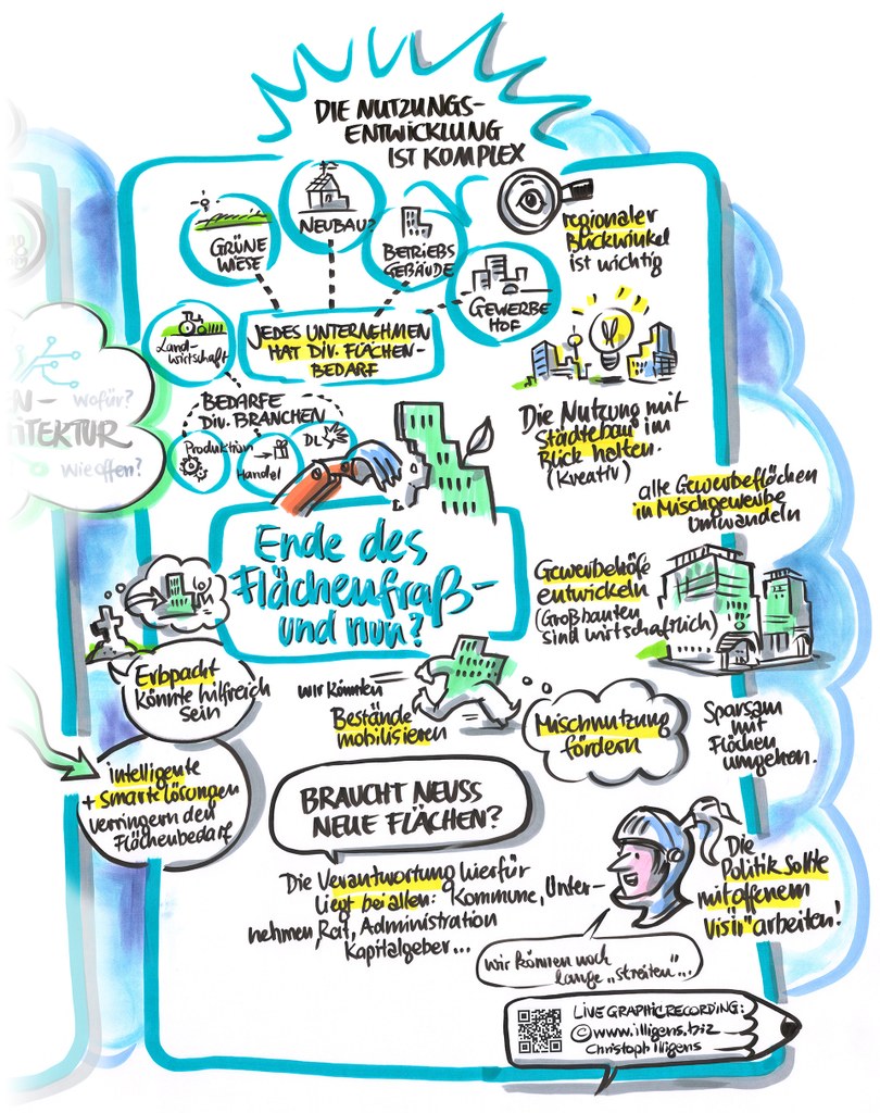 neusser-zukunftskongress-2022_15g.jpg Ausschnitt aus dem Graphic Recording.